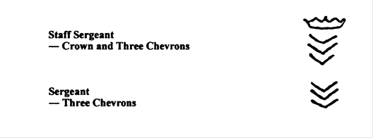 Image of rank insignia for Staff Sergeant (crown and three chevrons) and Sergeant (three chevrons). 