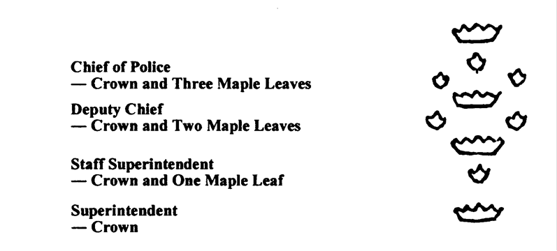 Image of rank insignia for Chief of Police, Deputy Chief, Staff Superintendent, and Superintendent. 