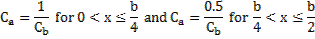 C subscript a = 1/C subscript b for 0 < x ≤ b/4 and C subscript a = 0.5/C subscript b for b/4 < x ≤ b/2.