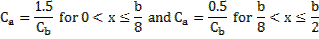 C subscript a = 1.5/C subscript b for 0 < x ≤ b/8 and C subscript a = 0.5/C subscript b for b/8 < x ≤ b/2.