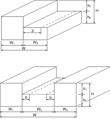Image of Figure: External Peak Values of (C subscript p)(C subscript g) for the Design of the Structural Components and Cladding of Buildings with Stepped Roofs