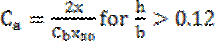 C subscript a = 2x/(C subscript b)(x subscript 30) for h/b > 0.12.