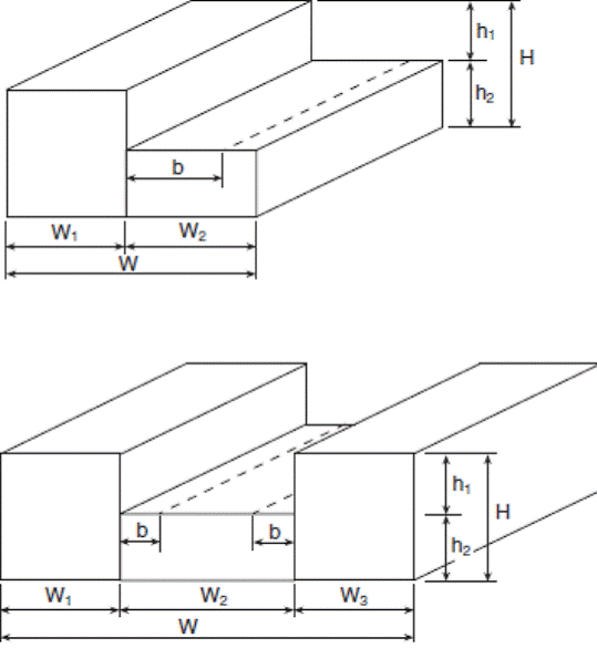 Image of Figure: External Peak Values of (C subscript p)(C subscript g) for the Design of the Structural Components and Cladding of Buildings with Stepped Roofs