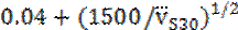 Image of equation: 0.04+((1500/(v bar subscript S30)) to the 1/2).