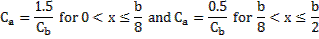 C subscript a = 1.5/C subscript b for 0 < x ≤ b/8 and C subscript a = 0.5/C subscript b for b/8 < x ≤ b/2.