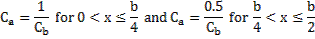 C subscript a = 1/C subscript b for 0 < x ≤ b/4 and C subscript a = 0.5/C subscript b for b/4 < x ≤ b/2.