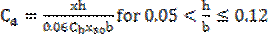 C subscript a = xh/0.06(C subscript b)(x subscript 30)b for 0.05 < h/b ≤ 0.12.