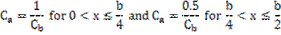C subscript a = 1/C subscript b for 0 < x ≤ b/4 and C subscript a = 0.5/C subscript b for b/4 < x ≤ b/2.