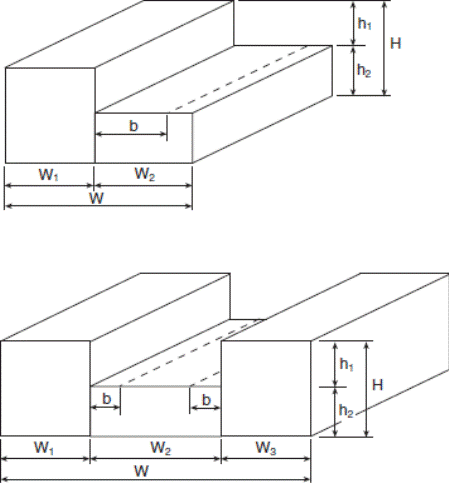 Image of Figure: External Peak Values of (C subscript p)(C subscript g) for the Design of the Structural Components and Cladding of Buildings with Stepped Roofs