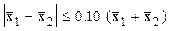 Image of an equation showing that the absolute value of the difference is less than or equal to 0.10 times the sum.