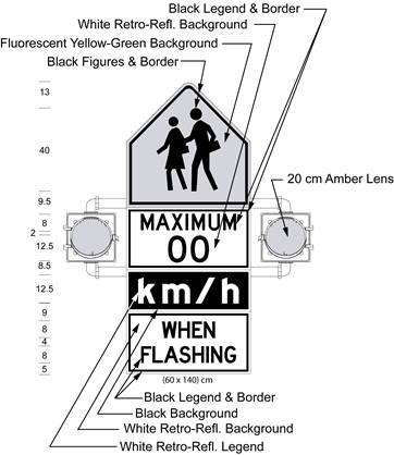 Illustration of Figure B - sign with 2 lenses and symbol of 2 children above text 