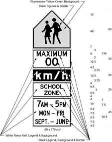 Illustration of Figure B - sign with symbol of 2 children above text MAXIMUM 00 km/h above SCHOOL ZONE / ZONE SCOALIRE above 7AM-5PM MON-FRI/LUN-VEN SEPT.-JUNE/SEPT.-JUIN.