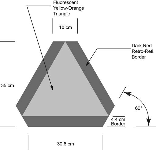 Illustration of slow moving vehicle sign of a yellow-orange triangle with dark red border, as described in subsection 1 (1).