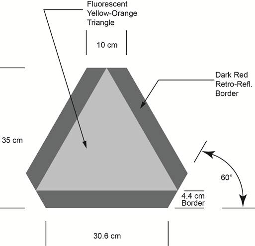 Illustration of slow moving vehicle sign of a yellow-orange triangle with dark red border, as described in subsection 1 (1).