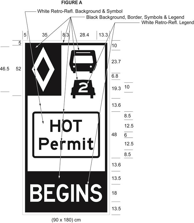 Illustration of Figure A - sign with diamond symbol, bus, car with 2 inside it, text HOT Permit and BEGINS. 