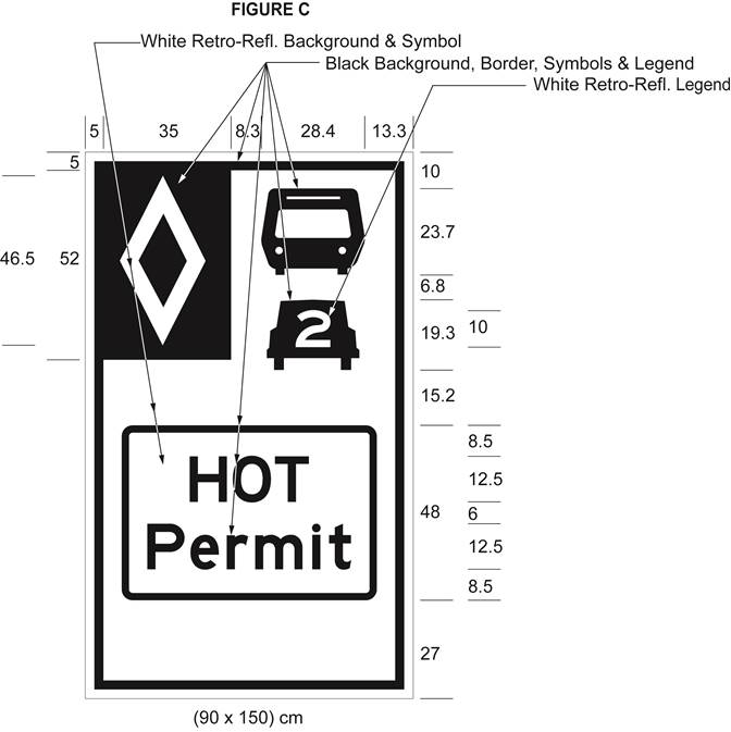 Illustration of Figure C - diamond symbol, bus, car with 2 inside it, text HOT Permit.
