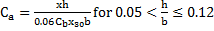 C subscript a = xh/0.06(C subscript b)(x subscript 30)b for 0.05 < h/b ≤ 0.12.