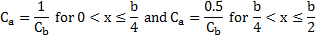 C subscript a = 1/C subscript b for 0 < x ≤ b/4 and C subscript a = 0.5/C subscript b for b/4 < x ≤ b/2.