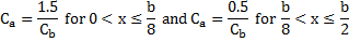 C subscript a = 1.5/C subscript b for 0 < x ≤ b/8 and C subscript a = 0.5/C subscript b for b/8 < x ≤ b/2.