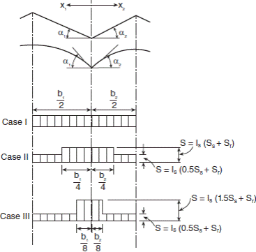 Image of Figure: Snow Loads in Valleys of Sloped or Curved Roofs.