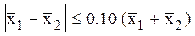 Image of an equation showing that the absolute value of the difference is less than or equal to 0.10 times the sum.