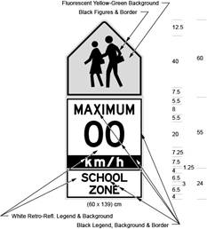 Illustration of Figure B - sign with symbol of 2 children above text MAXIMUM 00 km/h above SCHOOL ZONE.