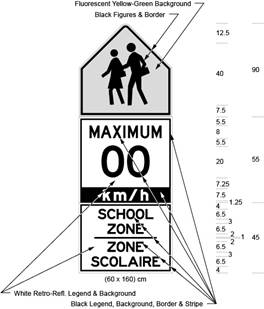 Illustration of Figure C - sign with 2 lenses and 2 children above text MAXIMUM 00 km/h above SCHOOL ZONE / ZONE SCOLAIRE.