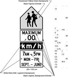 Illustration of Figure A - sign with symbol of 2 children above text MAXIMUM 00 km/h above 7AM-5PM MON-FRI SEPT.-JUNE.