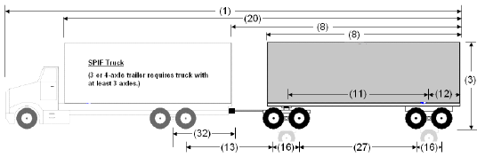 Illustration of Designated Truck-Trailer Combination 2 with truck and self-steer triaxle pony trailer, as described below.