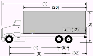 Illustration of Designated Truck 2, a 3-axle truck, as described below.