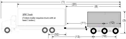 Illustration of Designated Truck-Trailer Combination 5 with truck and tridem-axle full trailer, as described below.