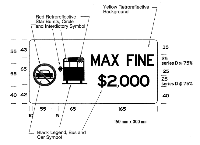 Illustration of Figure 1 - sign with the circular no passing symbol, image of stopped bus, and text 