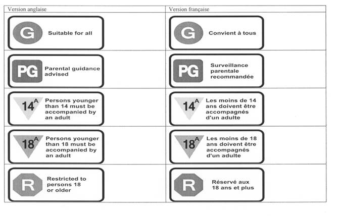 Image de l'annexe 1 - Symboles utilisés pour le classement des films.