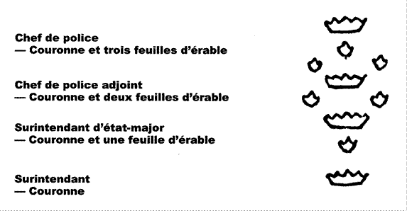Image des galons des grades de chef de police, de chef de police adjoint, de surientendant d'état-major et de surintendant
