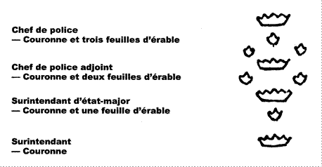 Image des galons des grades de chef de police, de chef de police adjoint, de surientendant d'état-major et de surintendant