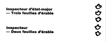 Image des galons des grades d’inspecteur en chef (trois feuilles d'érable) et d’inspecteur (deux feuilles d’érable).