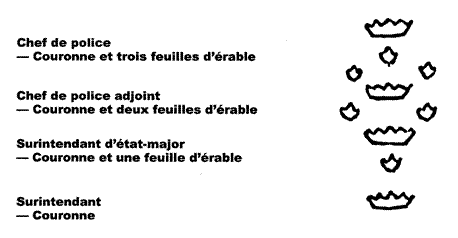 Image des galons des grades de chef de police, de chef de police adjoint, de surientendant d'état-major et de surintendant
