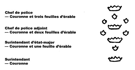 Image des galons des grades de chef de police, de chef de police adjoint, de surientendant d'état-major et de surintendant
