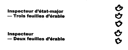 Image des galons des grades d’inspecteur en chef (trois feuilles d'érable) et d’inspecteur (deux feuilles d’érable).