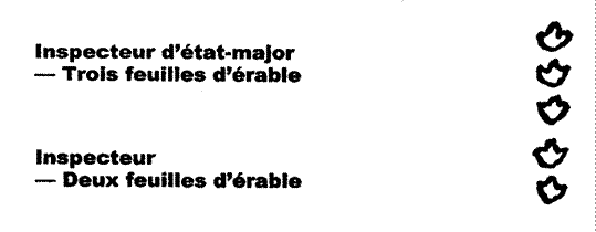 Image des galons des grades d’inspecteur en chef (trois feuilles d'érable) et d’inspecteur (deux feuilles d’érable).