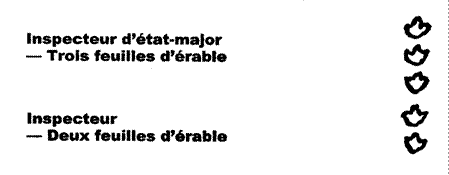 Image des galons des grades d’inspecteur en chef (trois feuilles d'érable) et d’inspecteur (deux feuilles d’érable).