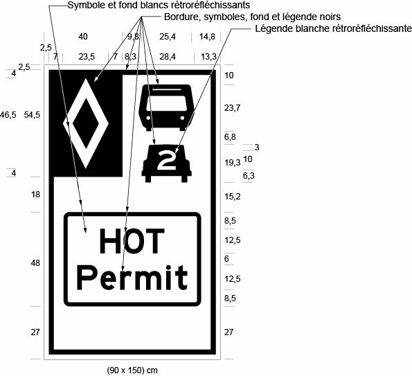 Illustration d’un panneau désigné comme Figure C avec : un symbole de losange, une auto avec le chiffre 2, un autobus ainsi que les mots HOT Permit.