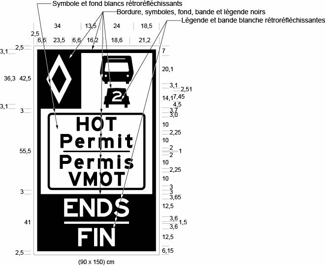 Illustration d’un panneau désigné comme Figure F avec : un symbole de losange, une auto avec le chiffre 2, un autobus ainsi que les mots HOT Permit/Permis VMOT et ENDS/FIN.