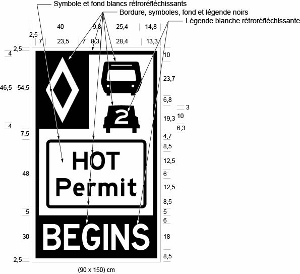 Illustration d’un panneau désigné comme Figure A avec : un symbole de losange, une auto avec le chiffre 2, un autobus ainsi que les mots HOT Permit et BEGINS.