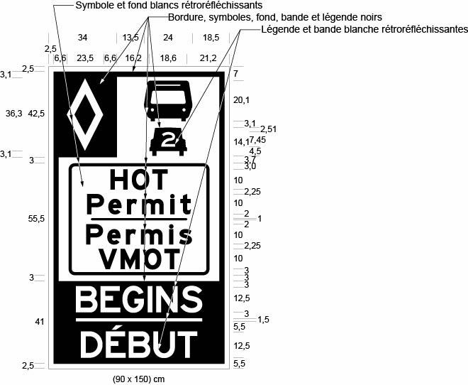Illustration d’un panneau désigné comme Figure B avec : un symbole de losange, une auto avec le chiffre 2, un autobus ainsi que les mots HOT Permit/Permis VMOT et BEGINS/DÉBUT.