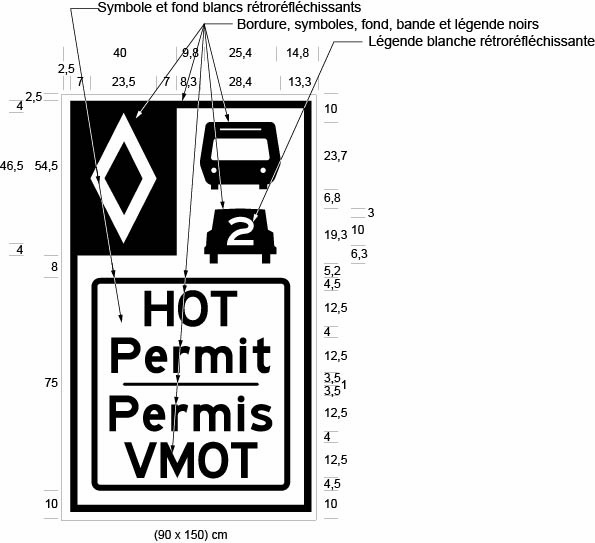 Illustration d’un panneau désigné comme Figure D avec : un symbole de losange, une auto avec le chiffre 2, un autobus ainsi que les mots HOT Permit/Permis VMOT.
