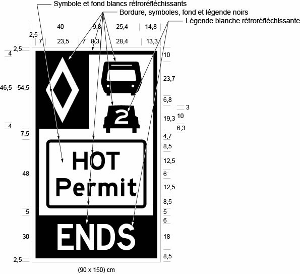 Illustration d’un panneau désigné comme Figure E avec : un symbole de losange, une auto avec le chiffre 2, un autobus ainsi que les mots HOT Permit et ENDS.