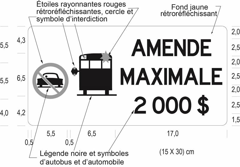 Figure 2 : panneau avec symbole de défense de dépasser, image d’un autobus arrêté et les mots AMENDE MAXIMALE 2 000 $.