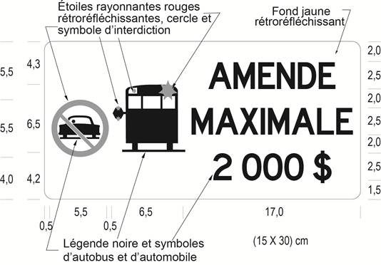 Figure 2 : panneau avec symbole de défense de dépasser, image d’un autobus arrêté et les mots AMENDE MAXIMALE 2 000 $.