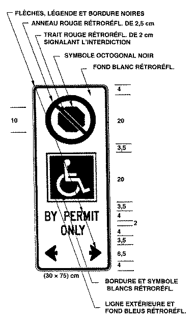 Illustration du panneau où figure le symbole «Arrêt interdit», le Symbole d'accès universel, le texte «BY PERMIT ONLY» et des flèches.